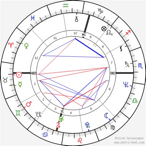 Donatella Versace’s natal birth chart, kundli, horoscope, astrology 